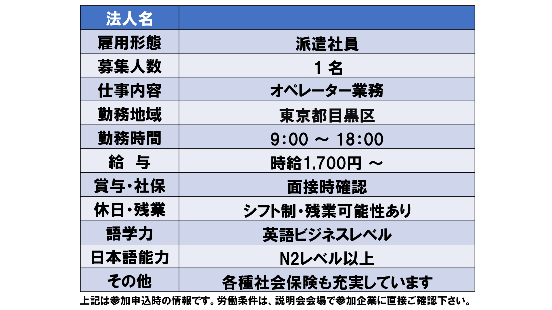 仕事、バイト、正社員